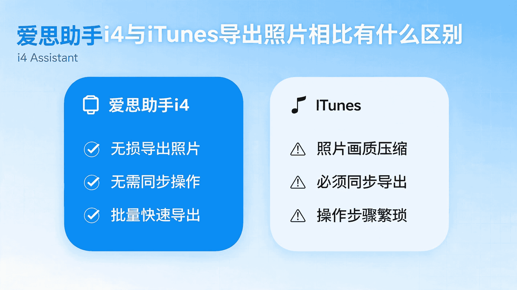 爱思助手i4导出照片, iPhone照片导出到电脑, 如何用爱思助手i4导出照片, 爱思助手i4批量导出照片, 爱思助手i4导出失败怎么办, i4照片导出教程, 爱思助手i4与iTunes导出照片区别, Windows电脑导入iPhone照片, 爱思助手i4数据备份